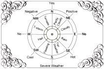 Weather 4x6 Index Card copy